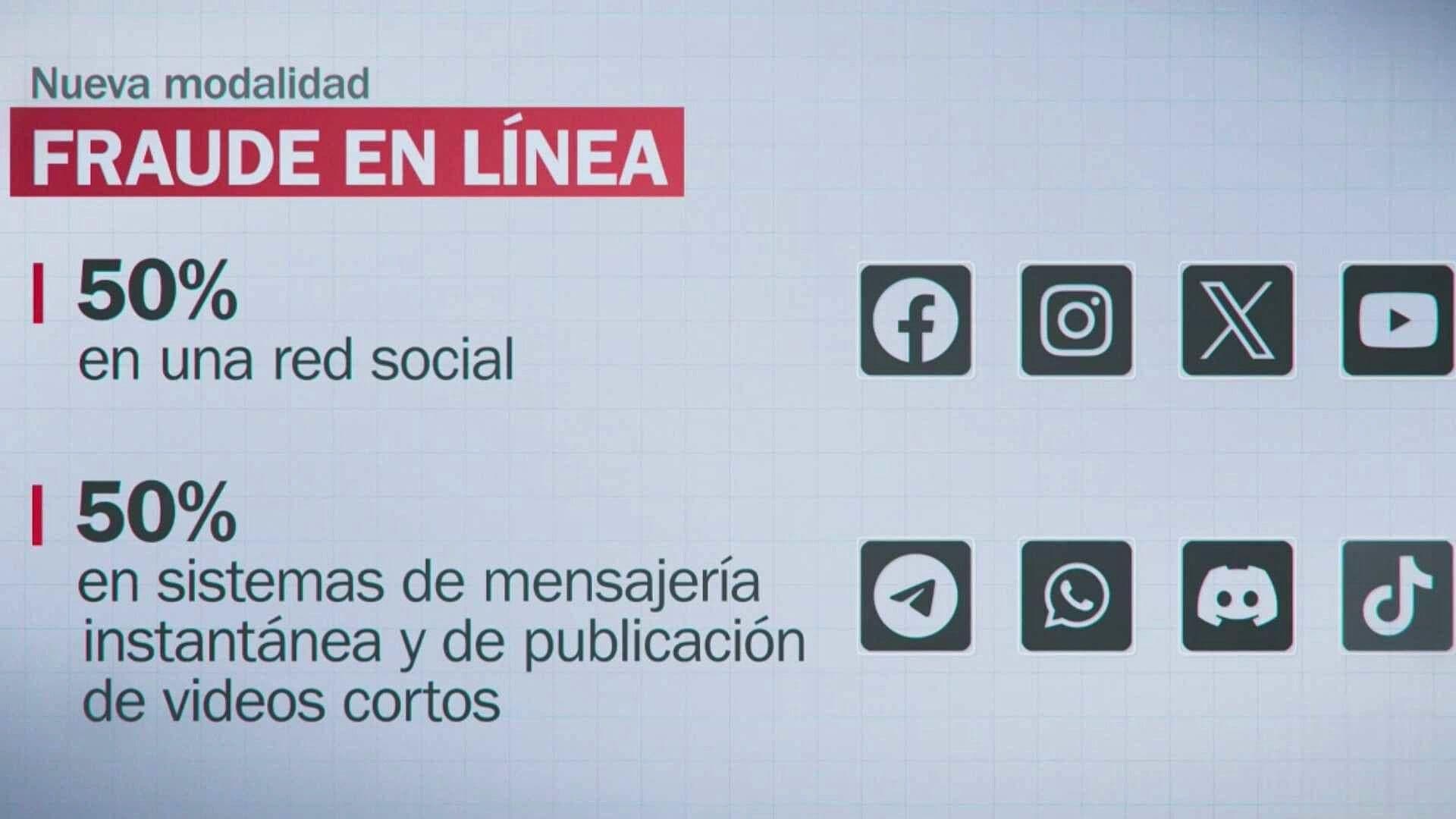 ¿Fraudes con Regalos Falsos? Así Funciona Nueva Modalidad de Estafa en Línea