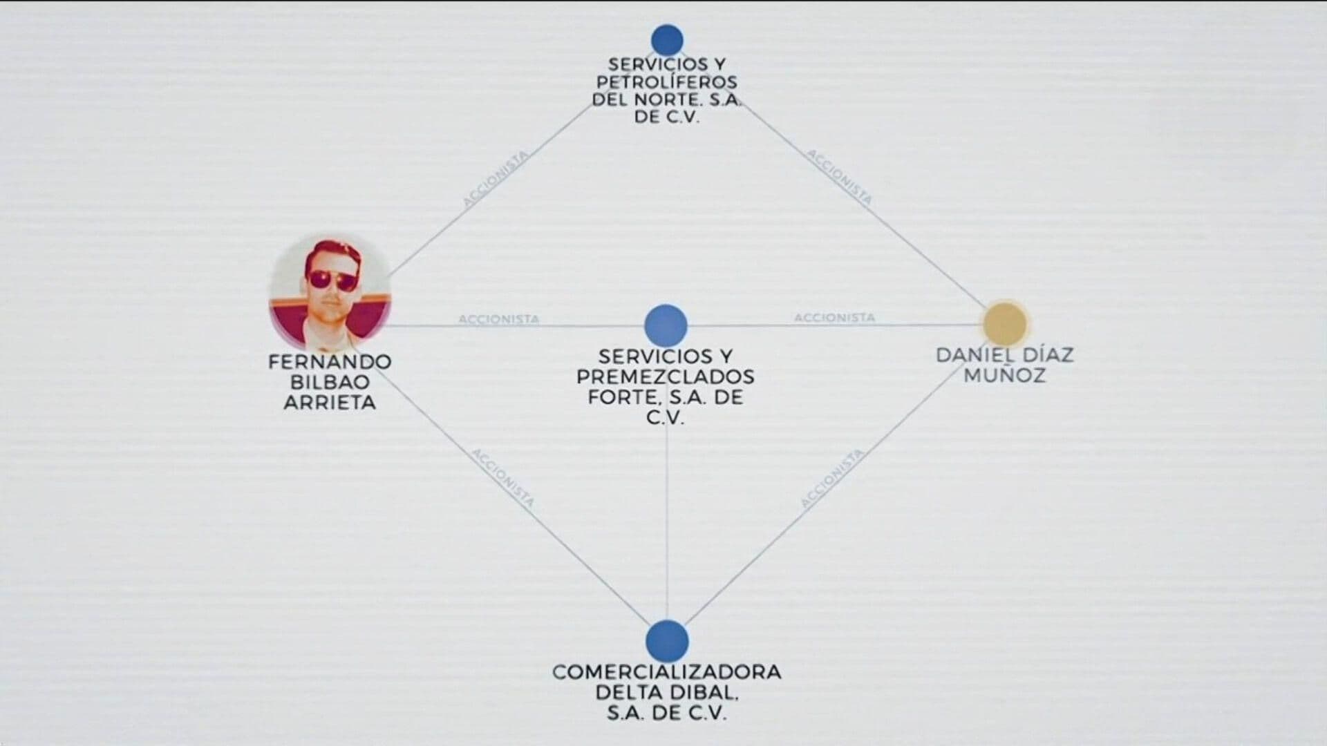 N+ Focus Documenta Irregularidades en Otorgamiento de Permisos en Administración de Rocío Nahle