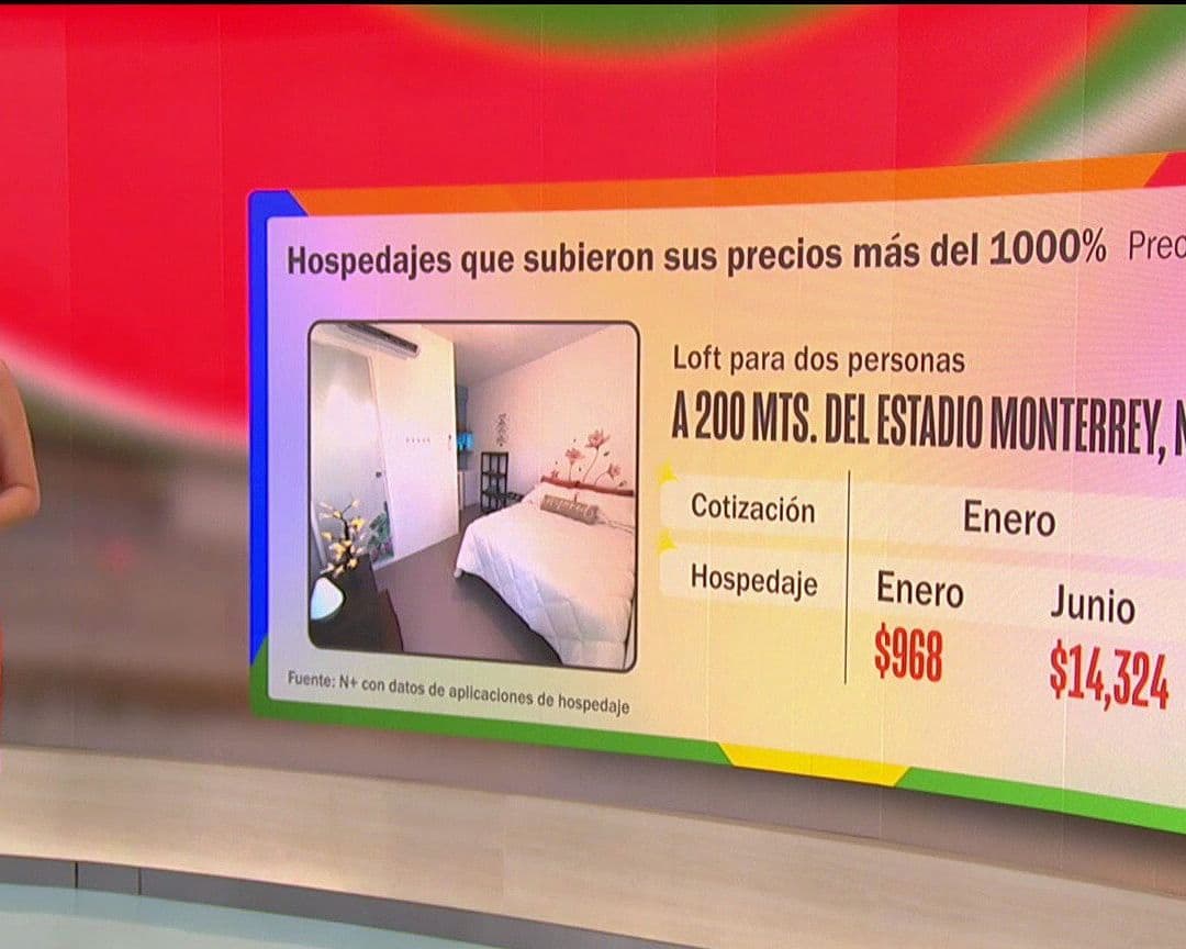 El Hospedaje en México de Cara al Mundial 2026: Costos en CDMX, Guadalajara y Monterrey