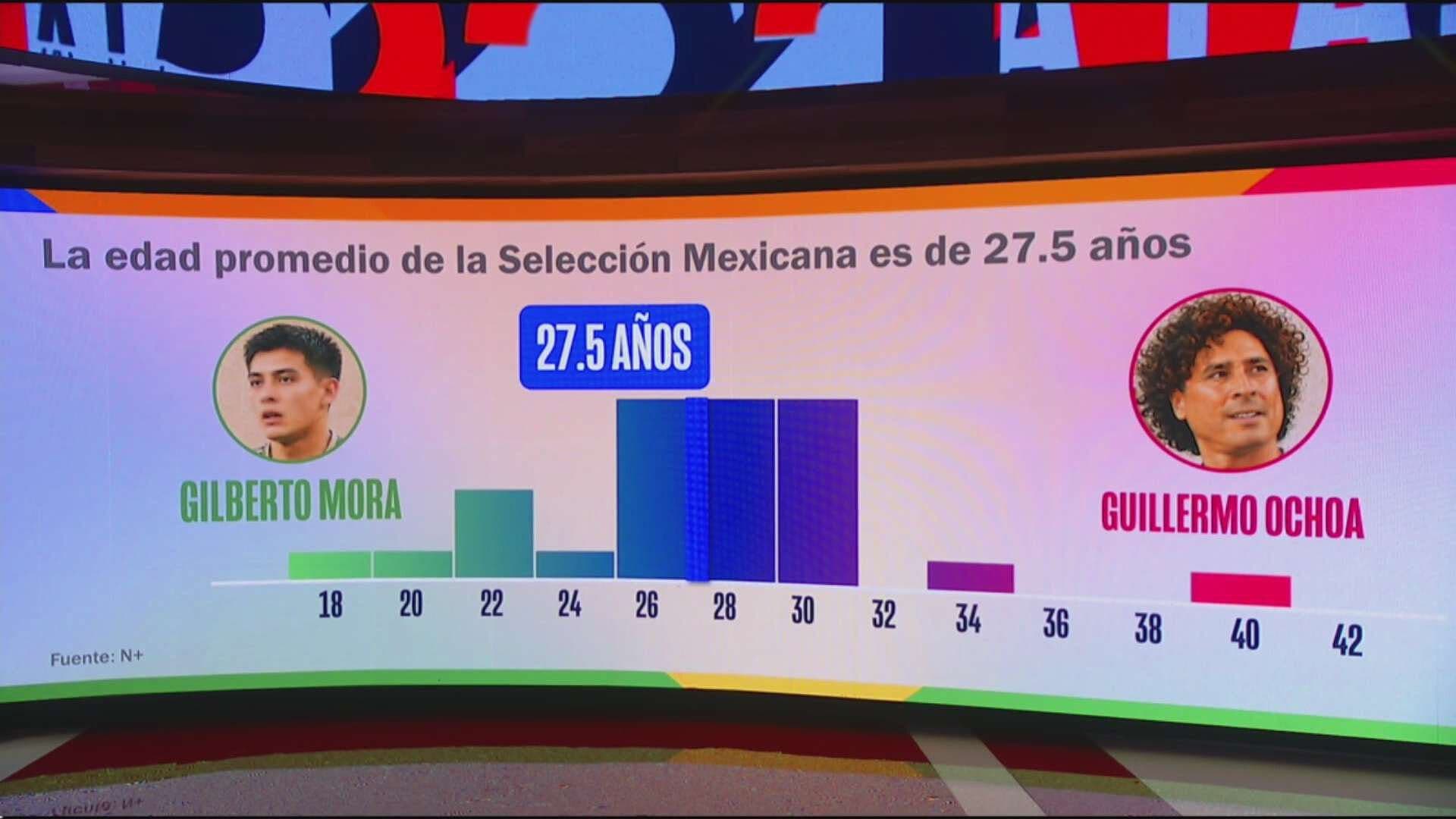 Selección Méxicana; Lo Que No Sabías de los Jugadores Convocados por Javier Aguirre