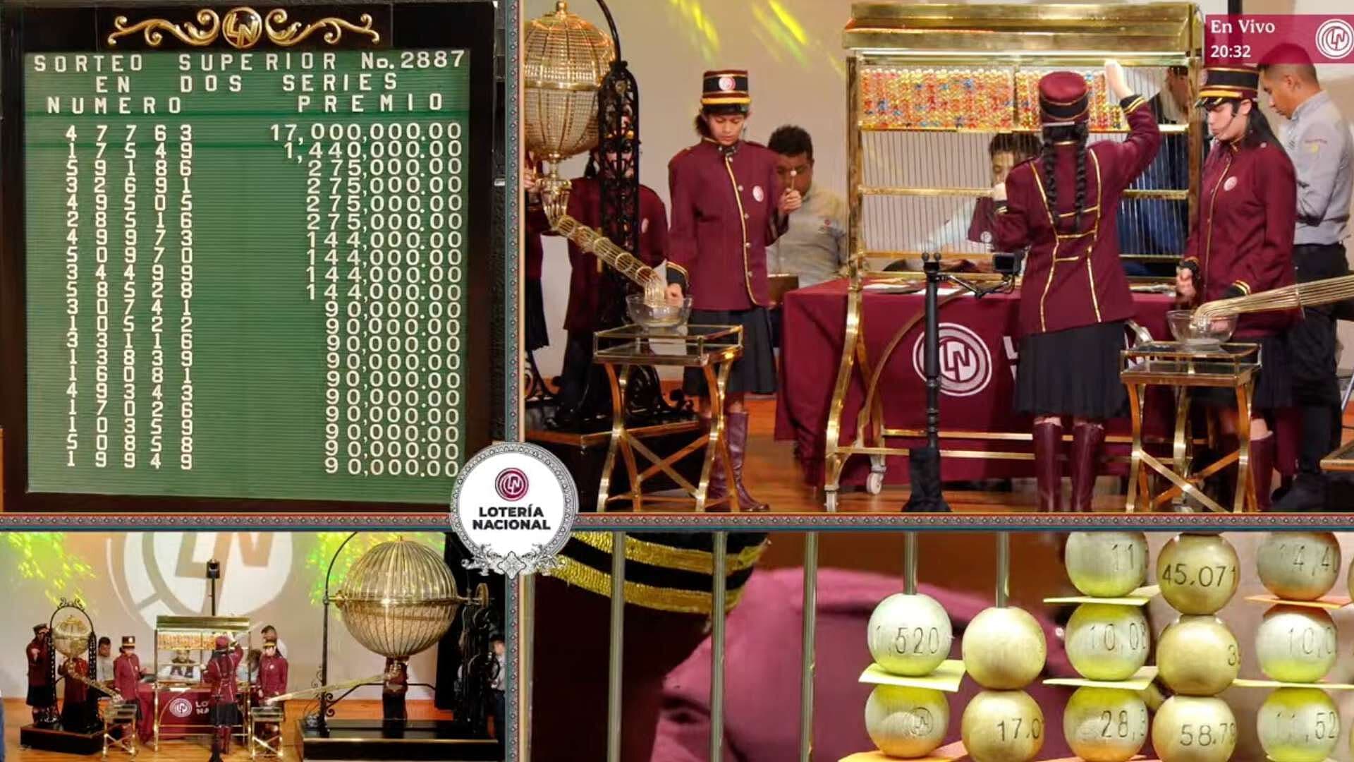 ¿Qué Número y Dónde Cayó el Premio Mayor del Sorteo Superior 2887 de la Lotería Nacional?
