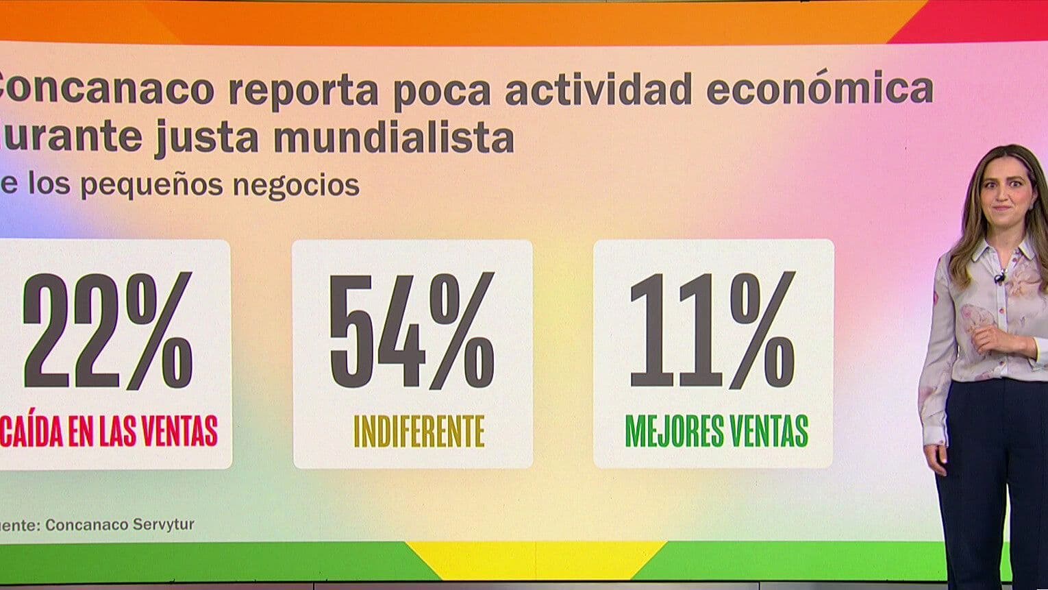 Economía en el Mundial 2026: Prevén Derrama de 40 MMDP en México Durante el Torneo