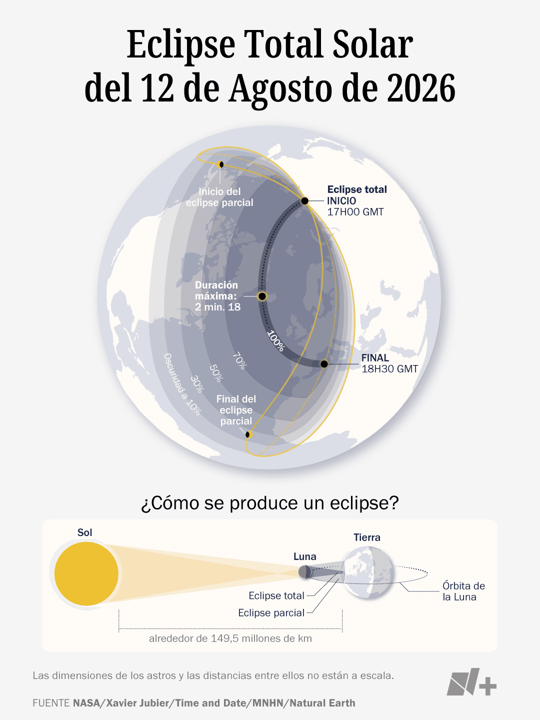 eclipse-solar-12-agosto-2026-infografía-asi-se-forma.png
